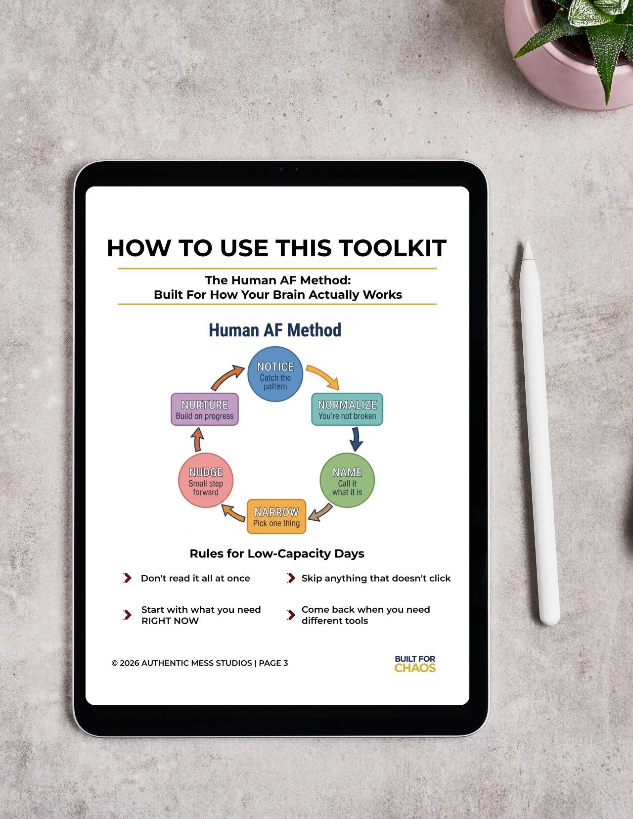How to Use This Toolkit page showing the Human AF Method cycle